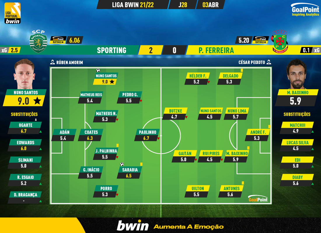 GoalPoint-Sporting-Pacos-Liga-Bwin-202122-Ratings