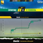 GoalPoint-Sporting-Pacos-Liga-Bwin-202122-xG