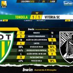 GoalPoint-Tondela-Vitoria-SC-Liga-Bwin-202122-90m