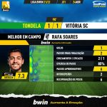 GoalPoint-Tondela-Vitoria-SC-Liga-Bwin-202122-MVP