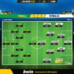 GoalPoint-Tondela-Vitoria-SC-Liga-Bwin-202122-Ratings