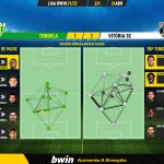 GoalPoint-Tondela-Vitoria-SC-Liga-Bwin-202122-pass-network