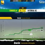GoalPoint-Tondela-Vitoria-SC-Liga-Bwin-202122-xG