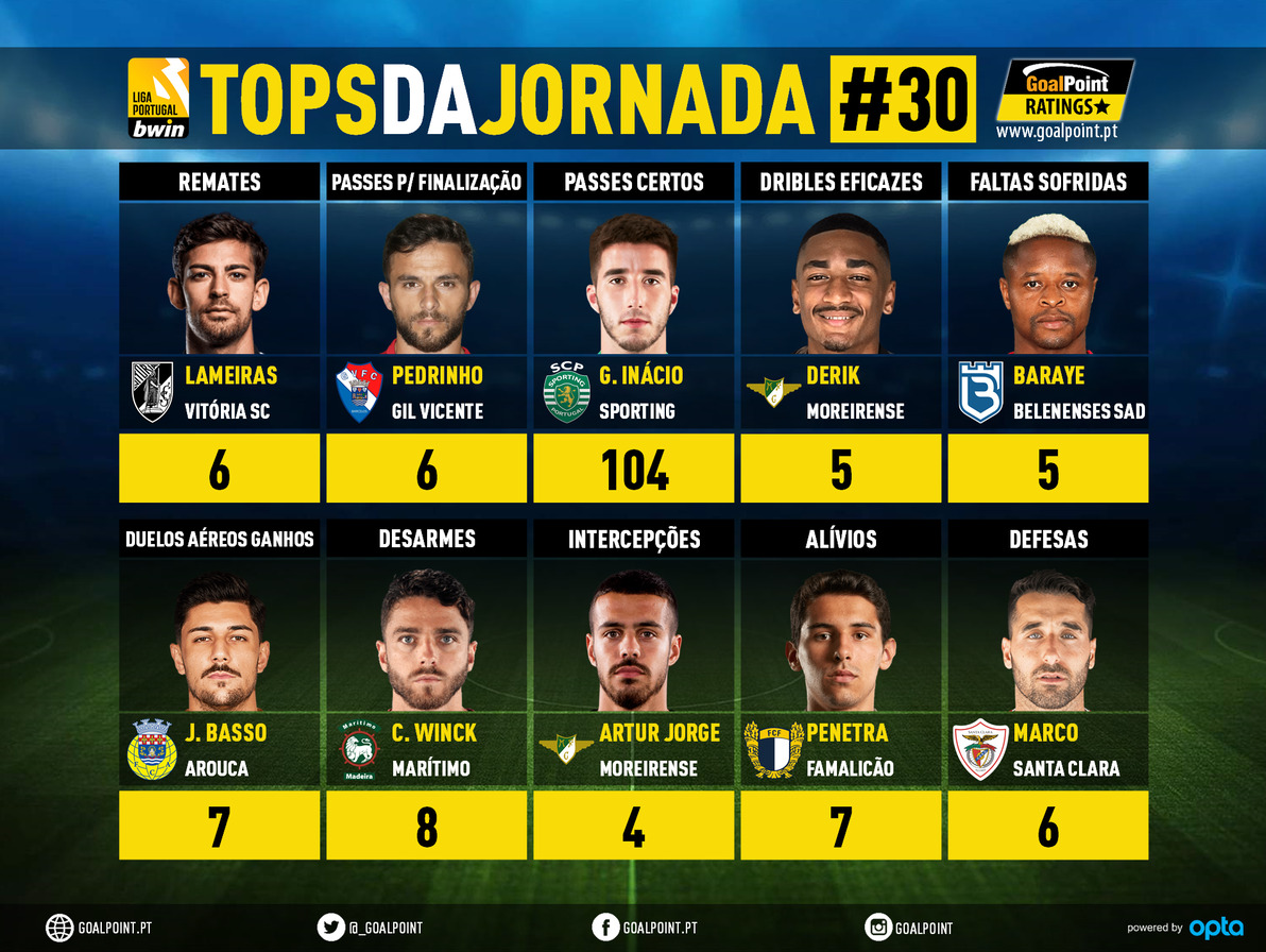 GoalPoint-Tops-Jornada-30-Liga-Bwin-202122-infog