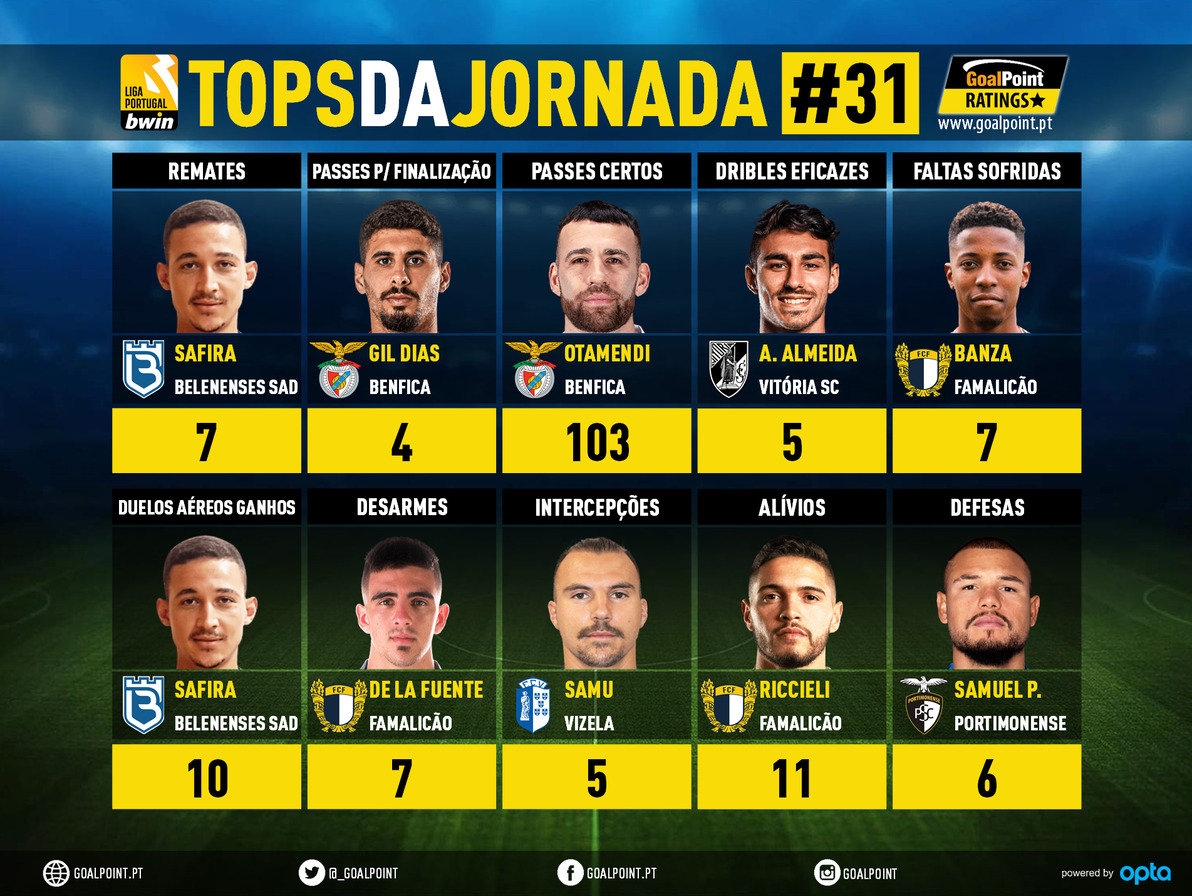 GoalPoint-Tops-Jornada-31-Liga-Bwin-202122-infog