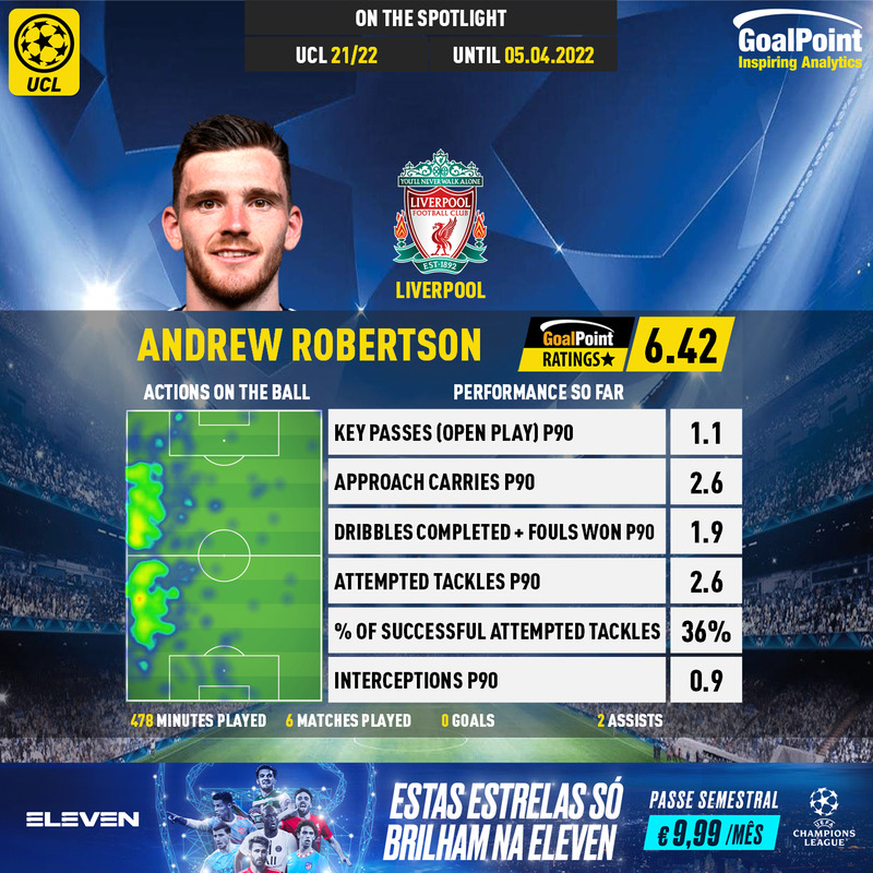 GoalPoint-UEFA-Champions-League-2018-Andrew-Robertson-infog