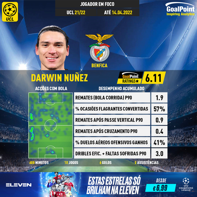 GoalPoint-UEFA-Champions-League-2018-Darwin-Nuñez-infog