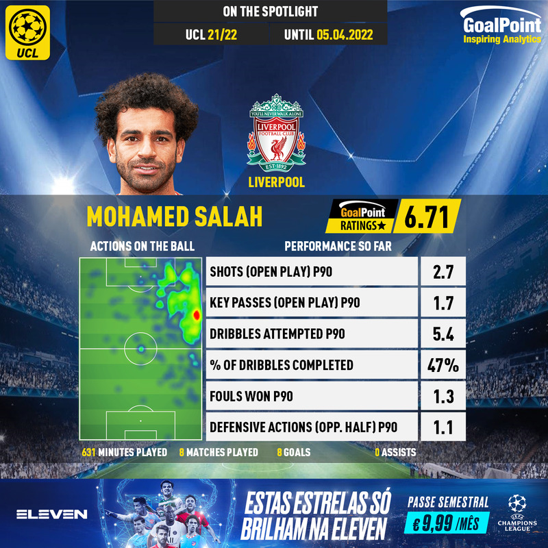 GoalPoint-UEFA-Champions-League-2018-Mohamed-Salah-infog