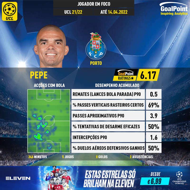 GoalPoint-UEFA-Champions-League-2018-Pepe-infog
