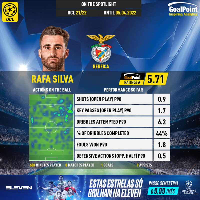 GoalPoint-UEFA-Champions-League-2018-Rafa-Silva-infog