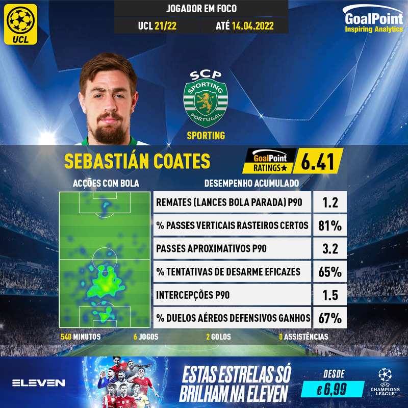 GoalPoint-UEFA-Champions-League-2018-Sebastián-Coates-infog