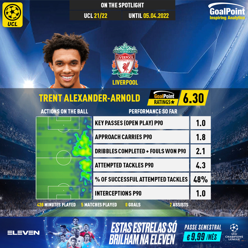 GoalPoint-UEFA-Champions-League-2018-Trent-Alexander-Arnold-infog