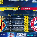 GoalPoint-Villarreal-Bayern-Champions-League-202122-90m
