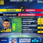 GoalPoint-Villarreal-Bayern-Champions-League-202122-MVP
