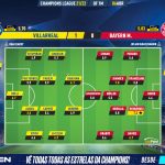 GoalPoint-Villarreal-Bayern-Champions-League-202122-Ratings