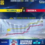 GoalPoint-Villarreal-Bayern-Champions-League-202122-xG