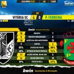 GoalPoint-Vitoria-SC-Pacos-Liga-Bwin-202122-90m