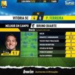 GoalPoint-Vitoria-SC-Pacos-Liga-Bwin-202122-MVP