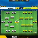 GoalPoint-Vitoria-SC-Pacos-Liga-Bwin-202122-Ratings