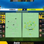 GoalPoint-Vitoria-SC-Pacos-Liga-Bwin-202122-pass-network
