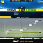 GoalPoint-Vitoria-SC-Pacos-Liga-Bwin-202122-xG