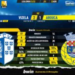 GoalPoint-Vizela-Arouca-Liga-Bwin-202122-90m