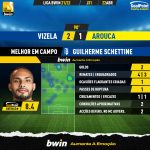 GoalPoint-Vizela-Arouca-Liga-Bwin-202122-MVP
