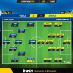 GoalPoint-Vizela-Arouca-Liga-Bwin-202122-Ratings