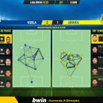 GoalPoint-Vizela-Arouca-Liga-Bwin-202122-pass-network