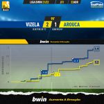 GoalPoint-Vizela-Arouca-Liga-Bwin-202122-xG