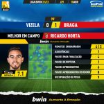 GoalPoint-Vizela-Braga-Liga-Bwin-202122-MVP