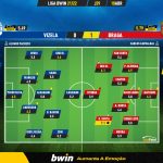 GoalPoint-Vizela-Braga-Liga-Bwin-202122-Ratings