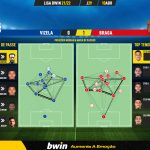 GoalPoint-Vizela-Braga-Liga-Bwin-202122-pass-network