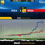 GoalPoint-Vizela-Braga-Liga-Bwin-202122-xG