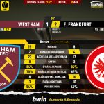 GoalPoint-West-Ham-Frankfurt-Europa-League-202122-90m