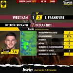 GoalPoint-West-Ham-Frankfurt-Europa-League-202122-MVP