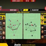 GoalPoint-West-Ham-Frankfurt-Europa-League-202122-pass-network