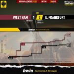 GoalPoint-West-Ham-Frankfurt-Europa-League-202122-xG