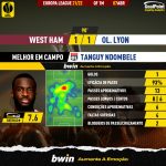 GoalPoint-West-Ham-Lyon-Europa-League-202122-MVP