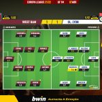 GoalPoint-West-Ham-Lyon-Europa-League-202122-Ratings