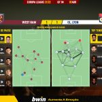 GoalPoint-West-Ham-Lyon-Europa-League-202122-pass-network
