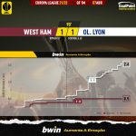 GoalPoint-West-Ham-Lyon-Europa-League-202122-xG