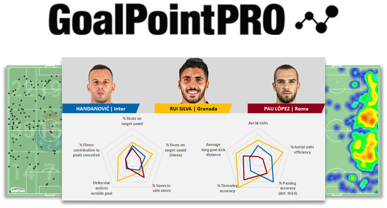 GoalPointPro-2022 GoalPointPRO Services