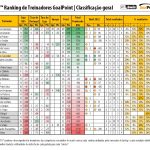 RTG-Abril-2022-PrimeiraLiga-Classificao