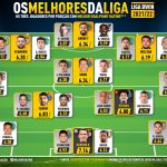 GoalPoint-33-magnificos-final-Liga-Bwin-202122-infog