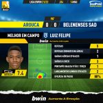 GoalPoint-Arouca-Belenenses-SAD-Liga-Bwin-202122-MVP