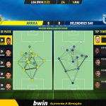 GoalPoint-Arouca-Belenenses-SAD-Liga-Bwin-202122-pass-network