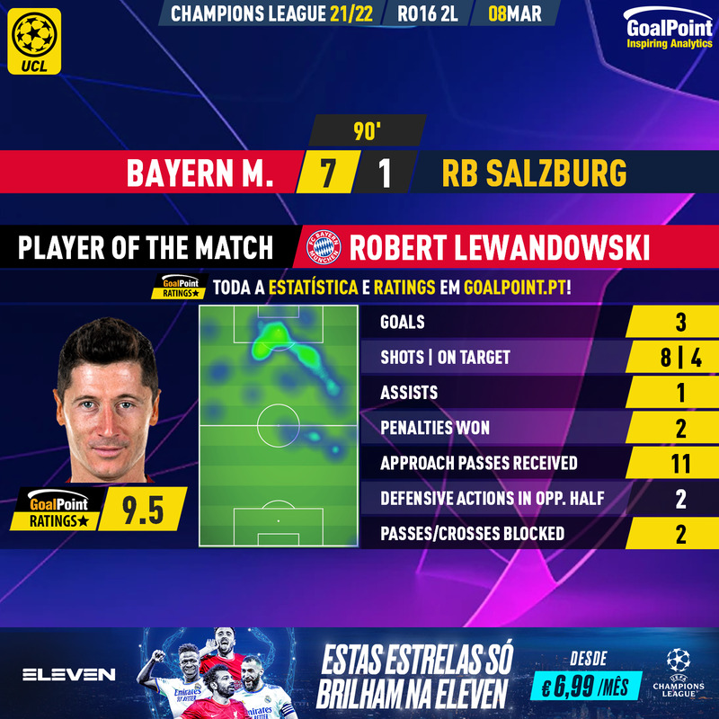 GoalPoint-Bayern-RB-Salzburg-Champions-League-202122-MVP-Final