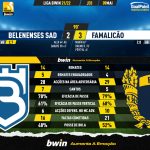 GoalPoint-Belenenses-SAD-Famalicao-Liga-Bwin-202122-90m