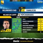 GoalPoint-Belenenses-SAD-Famalicao-Liga-Bwin-202122-MVP